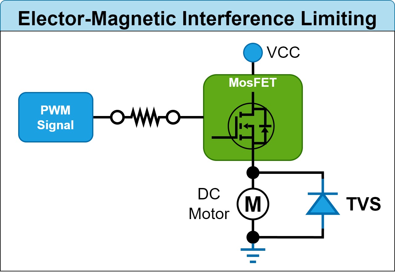 [TVS]Elector-Magnetic Interference Limiting