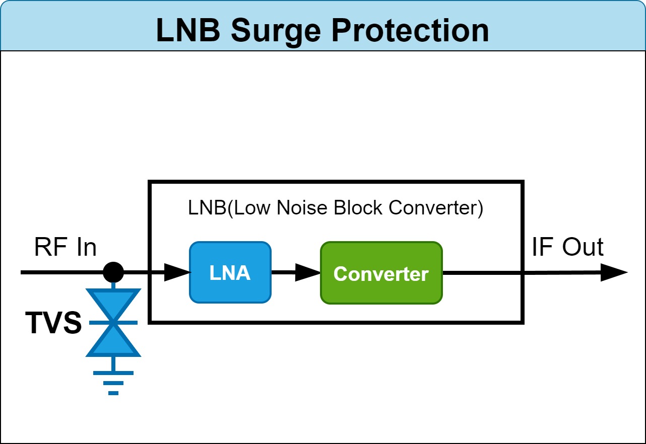 [TVS]LNB Surge Protection