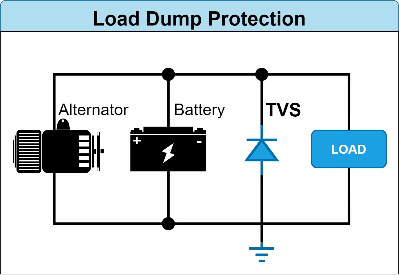 [TVS]Load Dump Protection