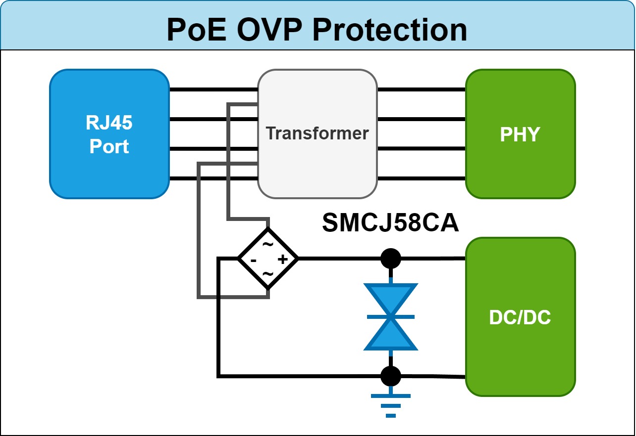 [TVS]PoE OVP Protection